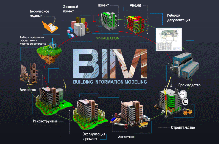 BIM – новейшая технология, которая важна для каждого строителя BIM – новейшая технология, которая важна для каждого строителя