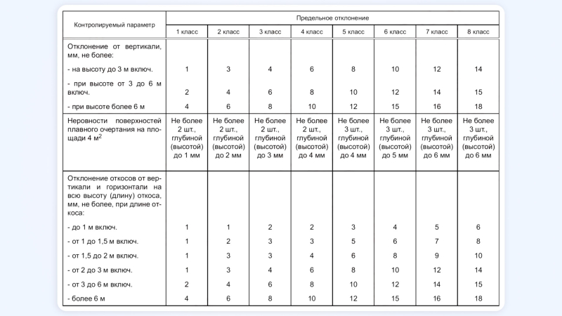 В России вступил в силу новый ГОСТ на отделку квартир: что теперь будет В России вступил в силу новый ГОСТ на отделку квартир: что теперь будет