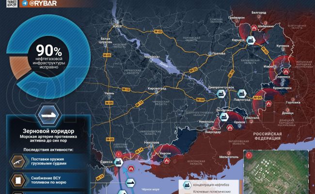 «Рыбарь»: Ситуация с блокадой Крыма может кардинально изменить подход к борьбе с ВСУ