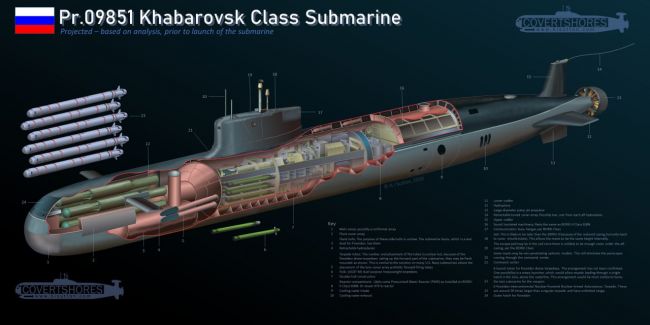 В Британии испугались «Хабаровска» с «Посейдоном»: Это «оружие судного дня»